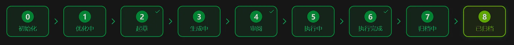 Display of the 9 stages of idea