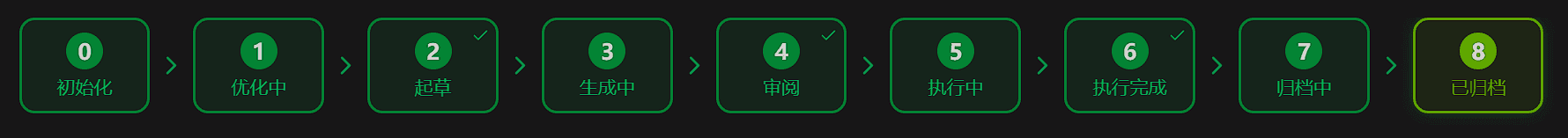 主意的9个阶段展示